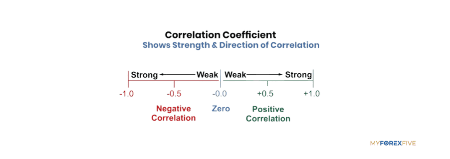 currency coefficient.png