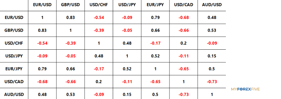 forex currency correlation.png